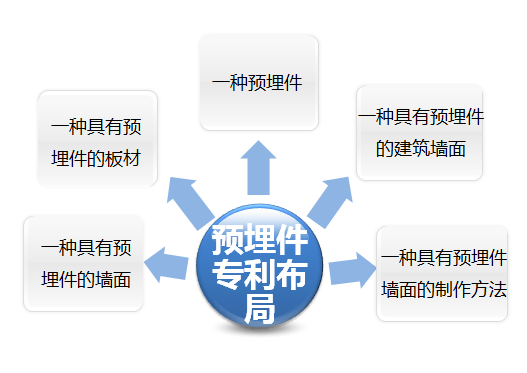 效挖掘專利